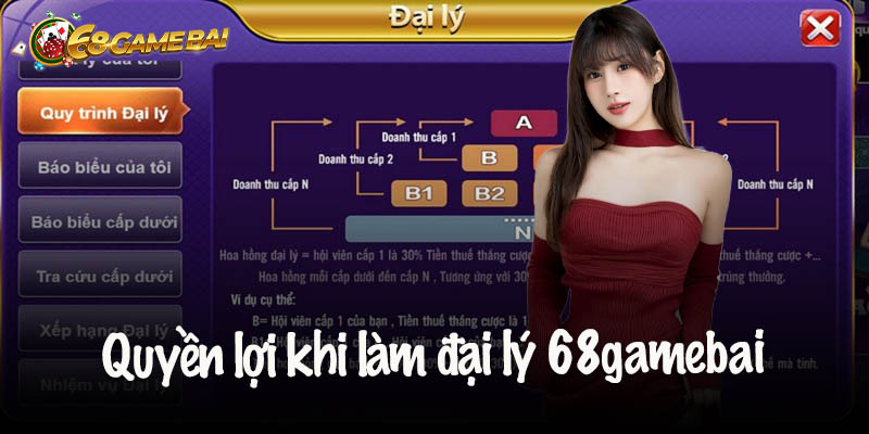 68 Game Bài Rộn Rã - Cơ Hội "Vàng" Cùng Đại Lý 68 Game Bài 1 Đại lý 68 game bai - Cơ hội phát triển và tăng thu nhập